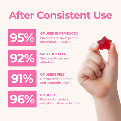 Mood Chews™ - Natural Saffron Mood Gummies for Kids